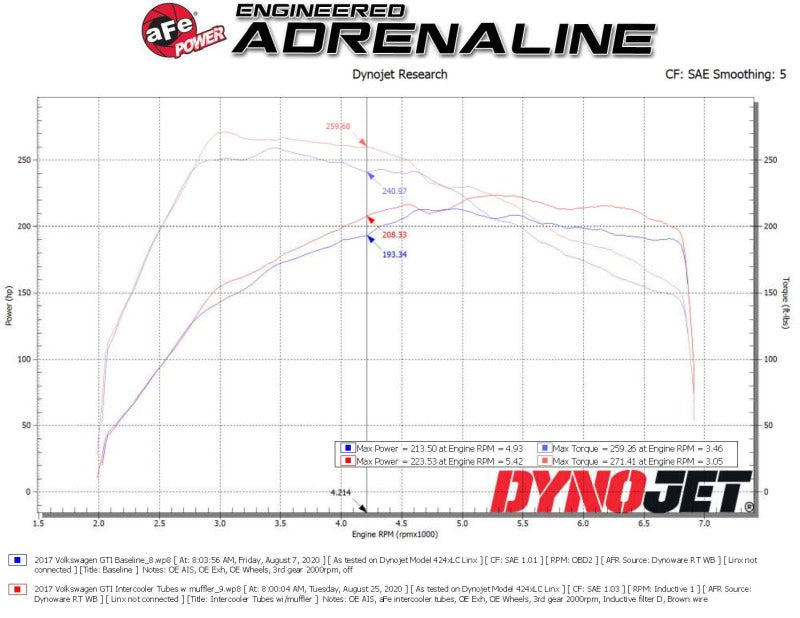 Kit de tuyaux de charge chauds et froids en aluminium aFe BladeRunner 15-20 VW GTI (MKVII) L4-2.0L (t) noir