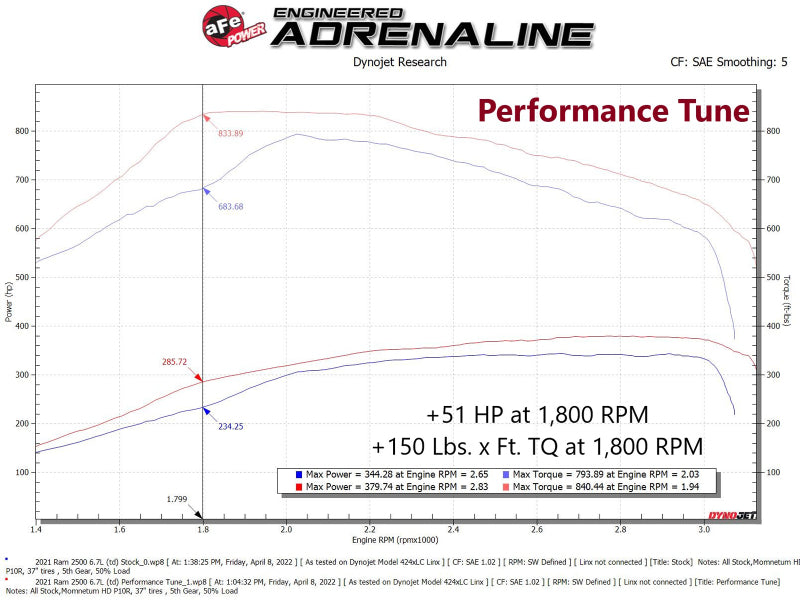 Programmateur de performances SCORCHER PRO aFe 19-21 RAM 2500/3500 Cummins L6-6.7L (td) (Diesel)