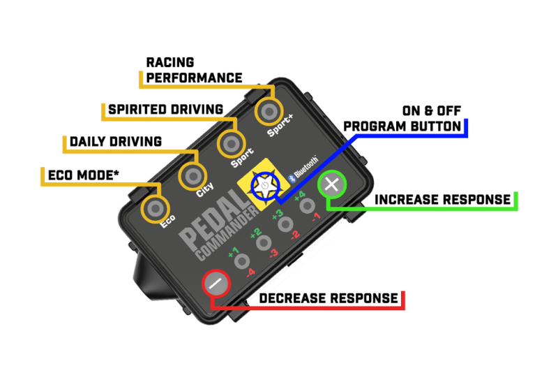 Pedal Commander Audi/Bentley/Volkswagen Throttle Controller