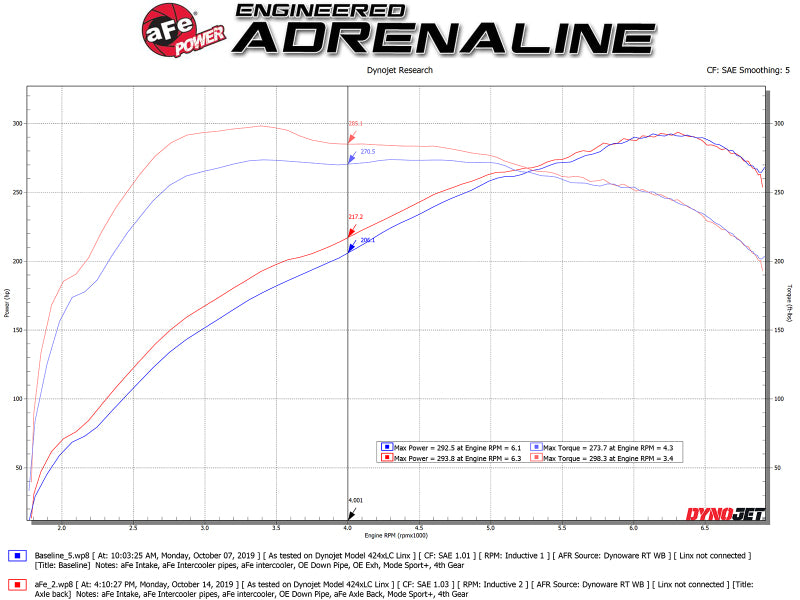 Échappement arrière aFe MACHForce XP 3 pouces à 2,5 pouces en acier inoxydable 304 avec embouts polis 14-16 BMW M235i