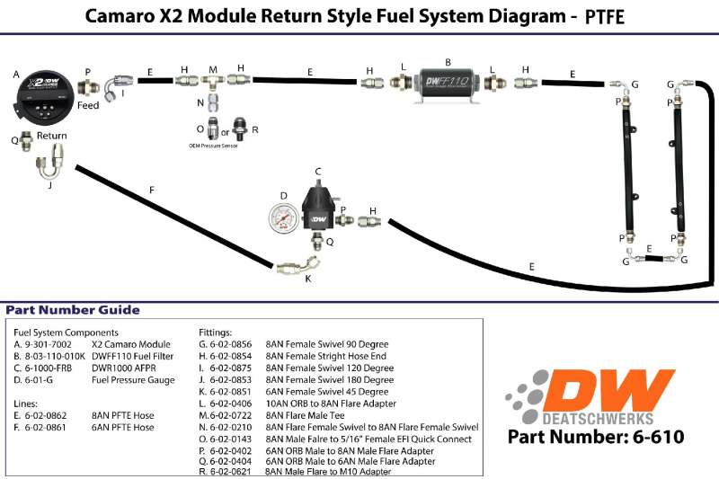 Module de pompe DeatschWerks 16-19 Cadillac CTS-V série X2 - Alimentation 8AN avec retour 6AN Kit de plomberie PTFE