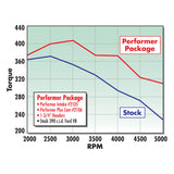 Edelbrock Performer 390 w/ O EGR Manifold