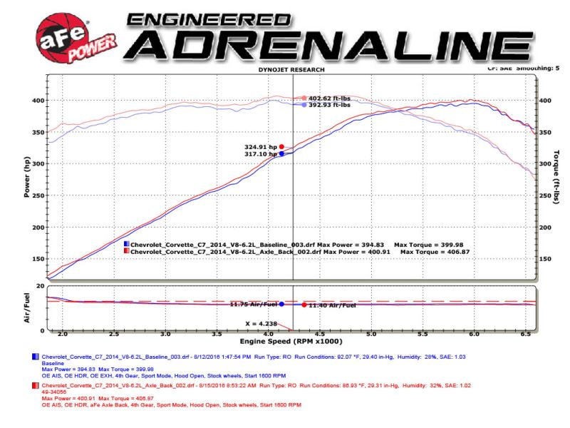 Échappement arrière aFe MACHForce XP 304SS avec embouts en fibre de carbone 15-19 Chevy Corvette Z06