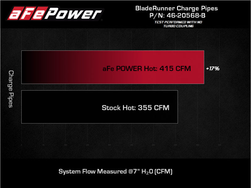 Tuyau de charge à chaud en aluminium de 2,5 po pour Toyota Tundra V6-3,5 L (tt) BladeRunner 2022 d'aFe - Noir