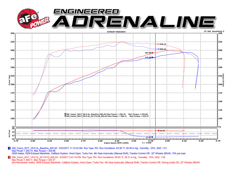 Système d'admission d'air froid aFe Momentum GT Pro 5R 15-17 GM SUV V8 5,3 L/6,2 L