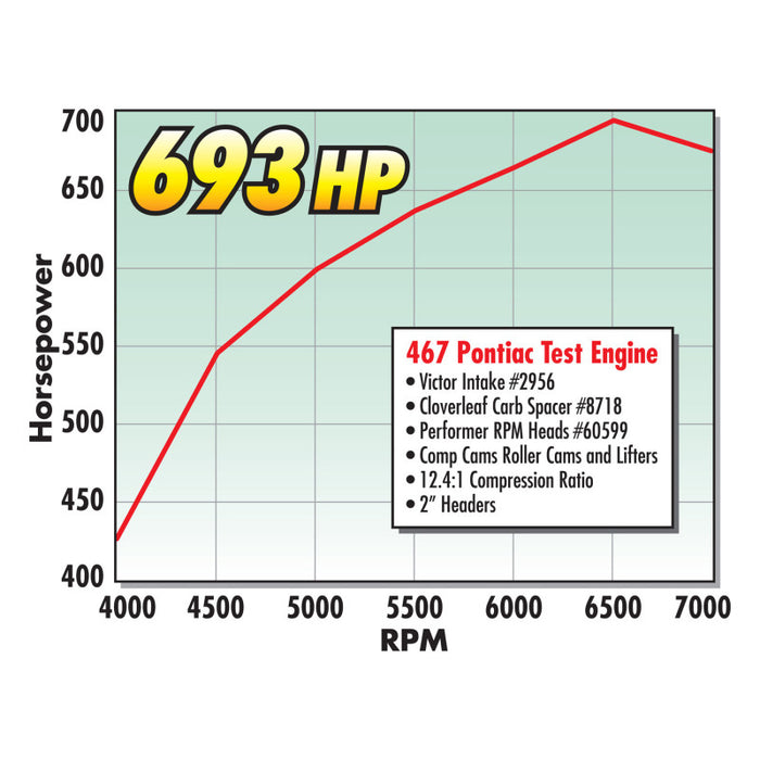 Culasse Pontiac 72cc à simple performance Edelbrock