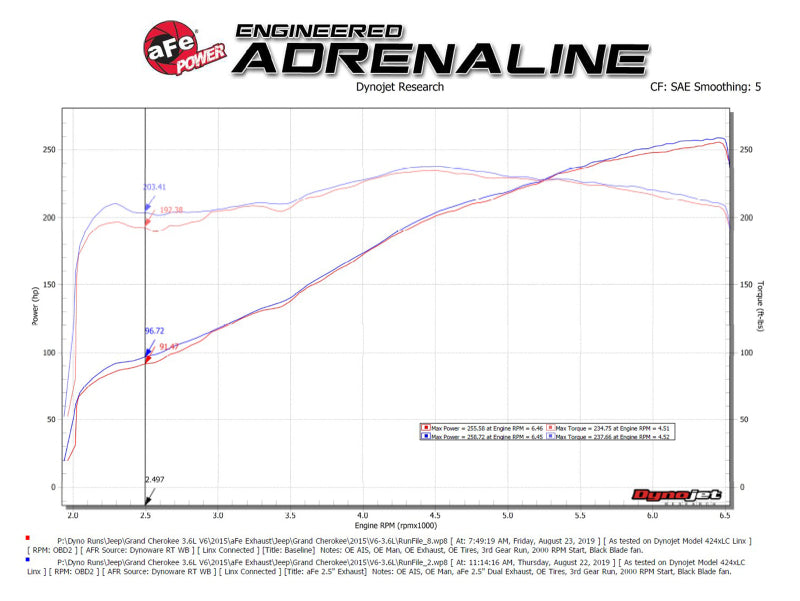 Échappement Cat-Back aFe Vulcan Series 2,5 pouces 304SS 11-20 Jeep Grand Cherokee (WK2) 5,7 L avec embouts noirs