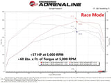 Module d'alimentation aFe 15-23 Ford Transit 150/250/350 V6 3,5 L (tt) Scorcher GT