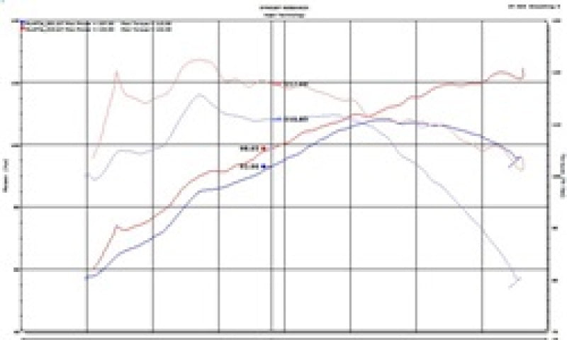 Admission d'air courte polie Injen 18-20 Toyota C-HR 2.0L