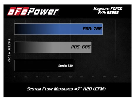 Système d'admission aFe POWER Magnum FORCE Stage-2Si Pro Dry S 08-13 BMW M3 (E90/E92/E93) S65 V8-4.0L