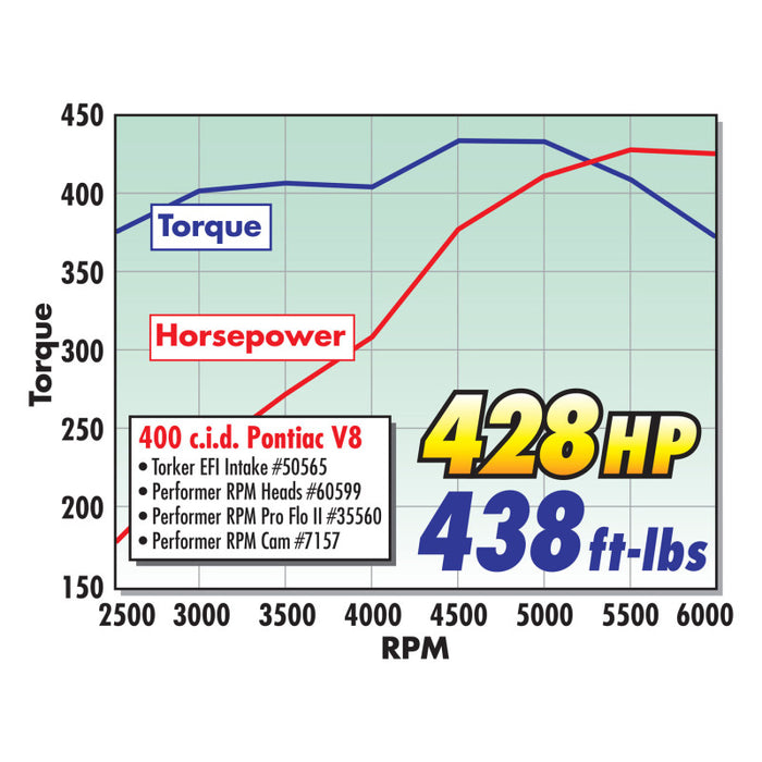 Culasse Pontiac 72cc à simple performance Edelbrock