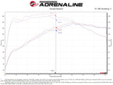 aFe 18-21 Hyundai Kona L4-1.6L (t) Système d'admission d'air froid Takeda Momentum avec Pro 5R Media