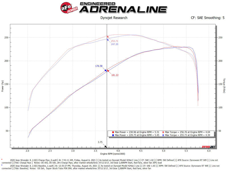 Tuyau de charge côté chaud pour refroidisseur intermédiaire aFe BladeRunner 2 1/2 po 18-21 Jeep Wrangler JL L4-2.0L (t) - Noir