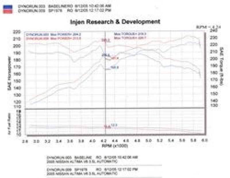 Prise d'air froid noire Injen 04-06 Altima 3,5 L V6