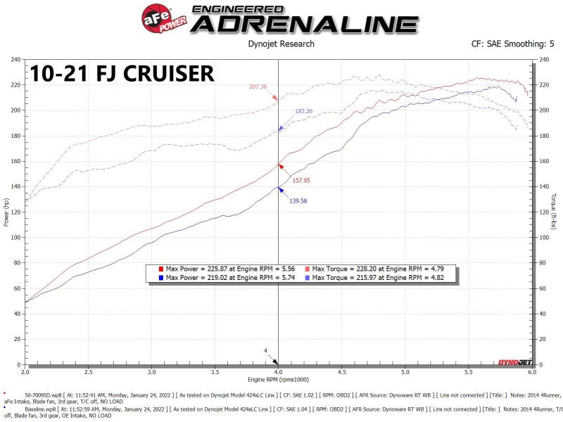 Système d'admission d'air froid Momentum GT Red Edition avec filtre Pro DRY S Toyota FJ Cruiser 07-23 V6-4.0L