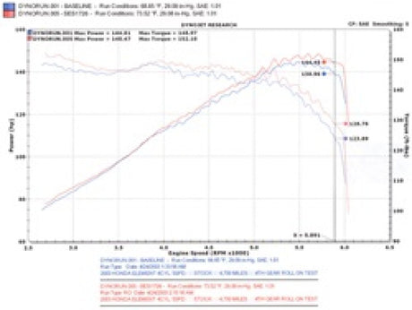 Système d'échappement Injen 03-08 Element 2WD AWD et SC