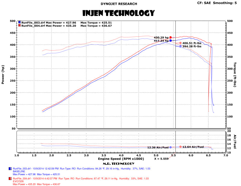 Admission d'air Injen 14-19 Chevrolet Corvette C7 6,2 L V8 Evolution