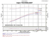 Admission Power-Flow polie Injen 91-01 Jeep Cherokee XJ 4.0 L6 avec MR Tech et filtre Web Nano