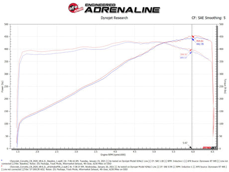 Système d'admission d'air aFe Black Series en fibre de carbone Pro 5R pour Chevrolet Corvette C8 V8 6,2 L 2020