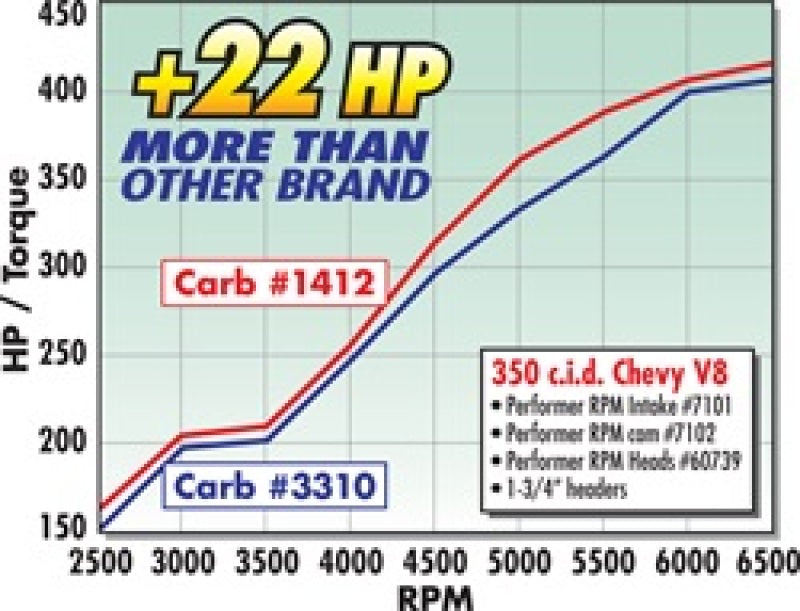 Carburateur Edelbrock Performer Series 4 corps 800 CFM starter manuel finition satinée