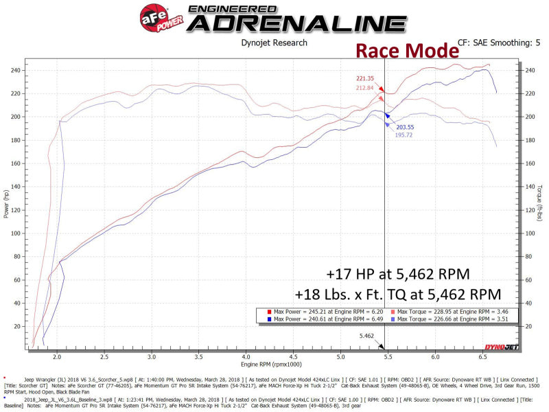 Module aFe 18-23 Jeep Wrangler (JL) V6-3.6L Scorcher GT