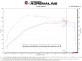 Système d'admission d'air froid à induction rapide aFe avec filtre Pro 5R 2021+ Ford F-150 V6-3,5 L (tt)
