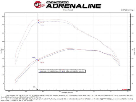 Système d'admission d'air froid aFe Momentum HD avec filtre Pro 10R 2020 GM 1500 3.0 V6 Diesel
