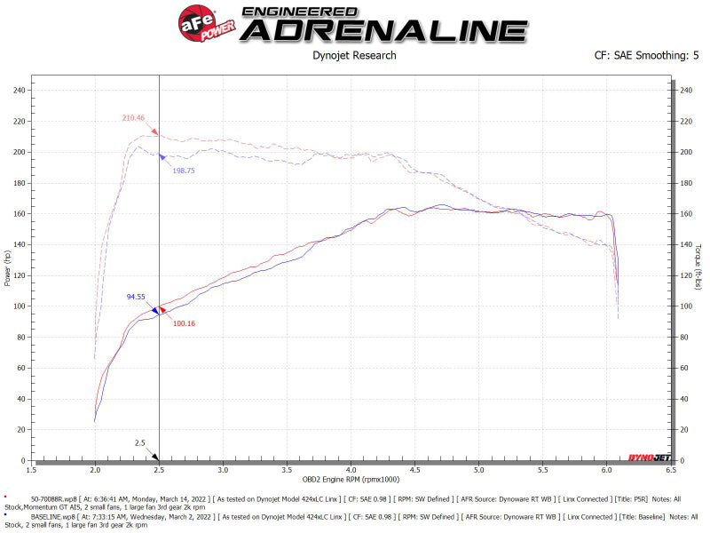 Système d'admission d'air froid aFe Momentum GT Pro 5R 18-21 Volkswagen Tiguan L4-2.0L (t)