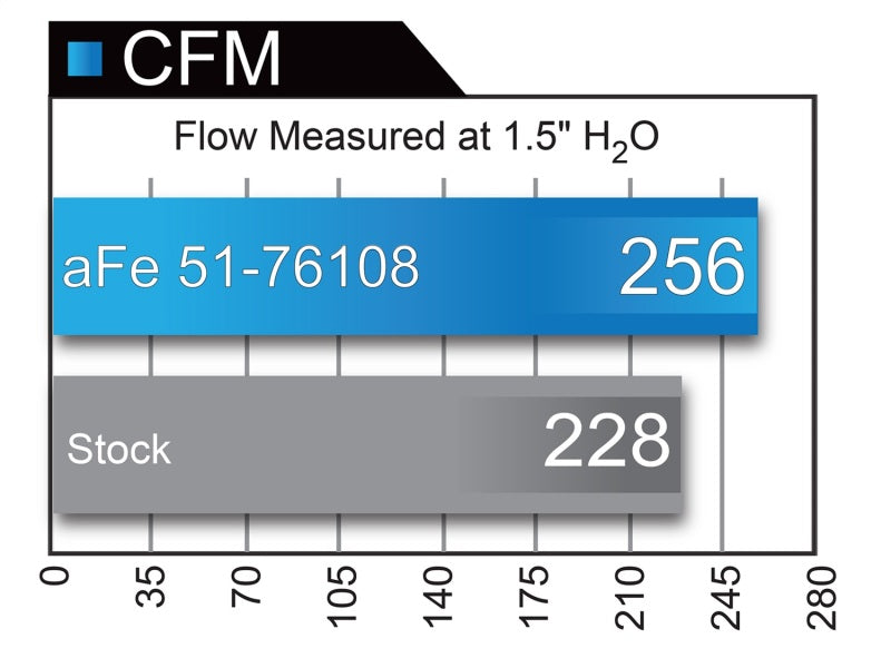 Système d'admission d'air froid aFe Momentum GT Pro DRY S 17-18 Nissan Titan V8 5,6 L