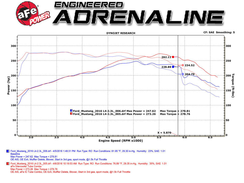 Tube de refroidisseur intermédiaire aFe Bladerunner - Bleu côté chaud/froid 15-16 Ford Mustang EcoBoost L4-2.3L (t)