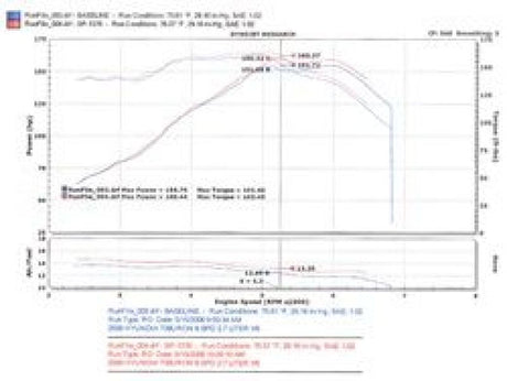 Admission à vérin court poli Injen 05-06 Tiburon 2,7 L V6