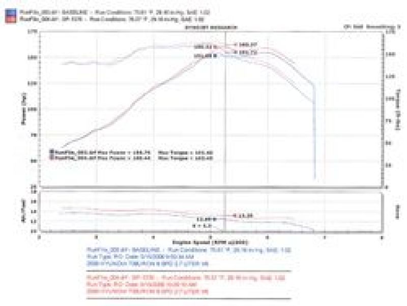 Admission à vérin court noir Injen 05-06 Tiburon 2,7 L V6