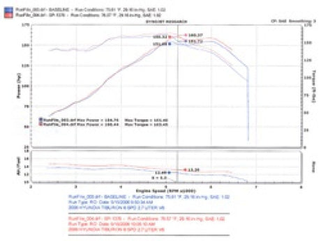 Admission à vérin court poli Injen 05-06 Tiburon 2,7 L V6