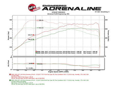 Module aFe Scorcher 16-17 BMW 340i/xi 9B58)