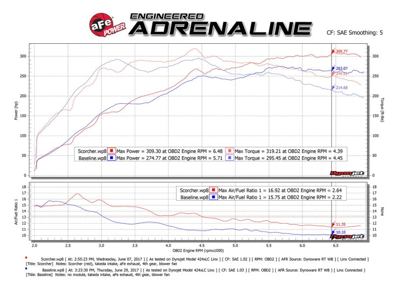 Module aFe Scorcher GT 08-15 Mitsubishi Lancer Evolution X L4-2.0L (t)