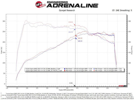 Système d'admission d'air froid aFe Takeda Momentum Pro 5R 2021 Toyota Supra L4 2.0L Turbo