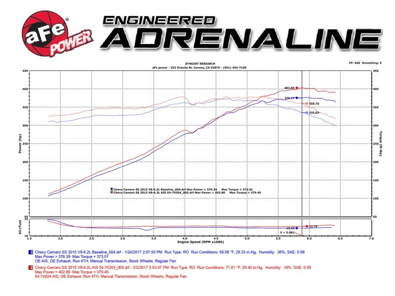 Système d'admission d'air froid aFe Momentum GT Pro 5R 13-15 Chevrolet Camaro SS V8-6.2L