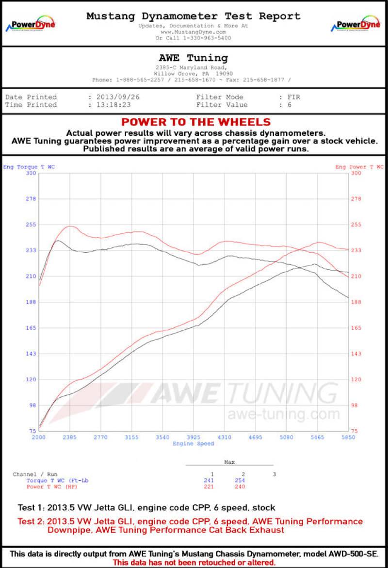 AWE Tuning Mk6 GLI 2.0T - Échappement Mk6 Jetta 1.8T Touring Edition - Embouts noirs diamantés