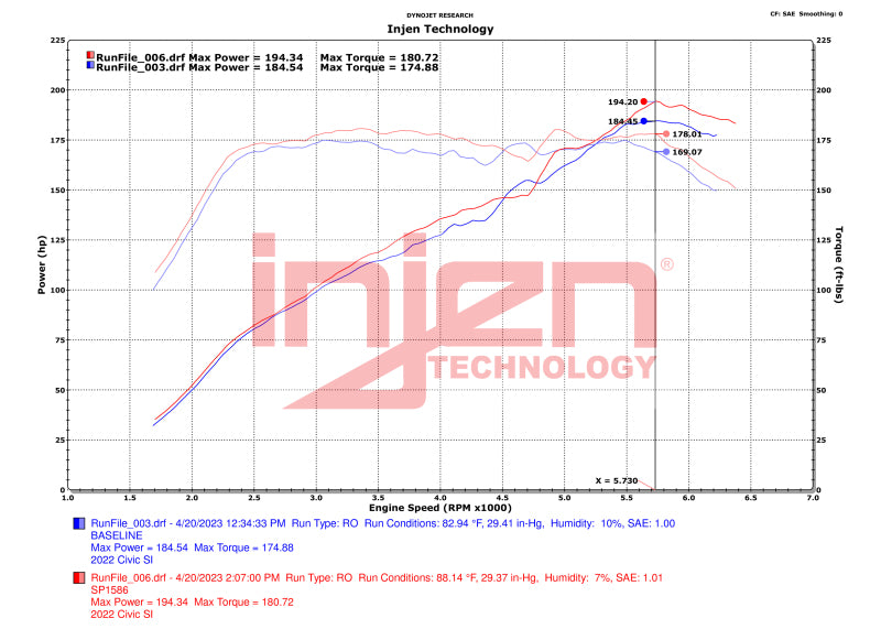Admission d'air froid polie Injen 22-23 Honda Civic/Civic Si 1,5 L 4 cylindres