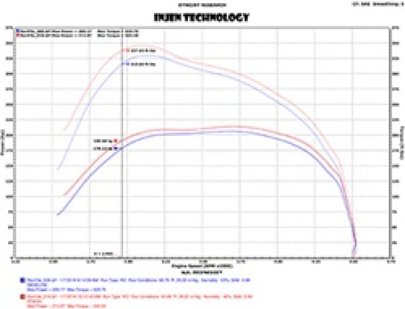 Admission d'air courte Power-Flow polie Injen 14-18 Dodge Ram 3.0L V6