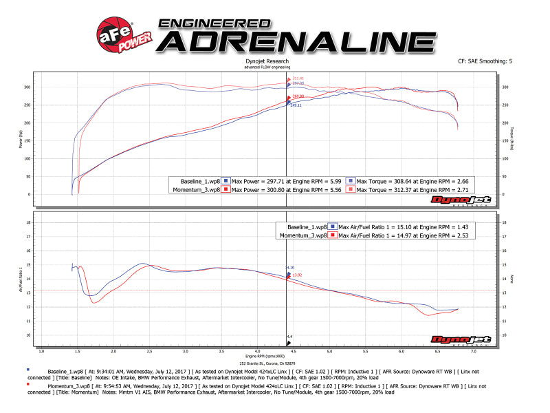 Système d'admission d'air froid aFe Momentum GT Pro 5R 11-13 BMW 335i E90/E87 I6 3.0L (N55)