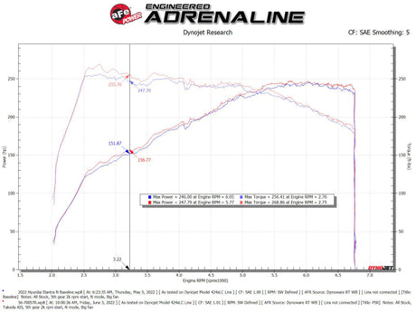 Système d'admission d'air froid aFe Takeda Momentum Pro 5R Hyundai Elantra N 2022