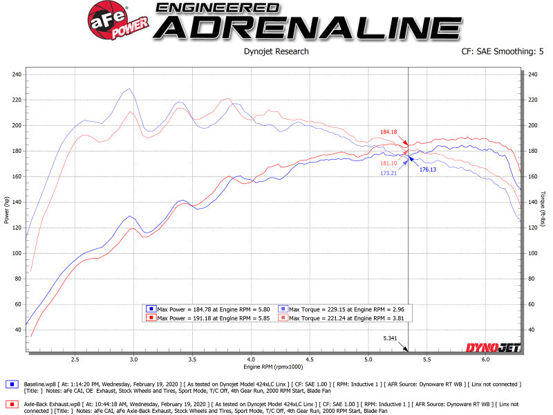 Échappement arrière aFe Takeda 3 po-2,5 po 304 SS avec embout poli 19-20 Hyundai Veloster I4-1,6 L(t)