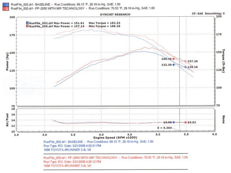 Système d'admission d'air Power-Flow poli Injen 96-98 4Runner / Tacoma 3,4 L V6 uniquement