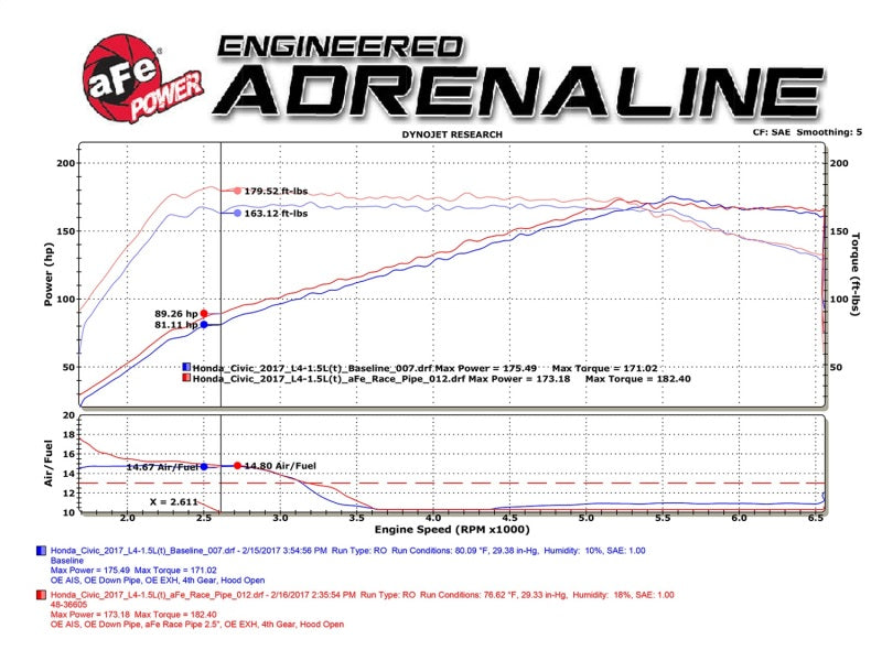 aFe Power Elite Twisted Steel 16-17 Honda Civic I4-1.5L (t) 2.5in Tuyau de descente arrière Tuyau intermédiaire
