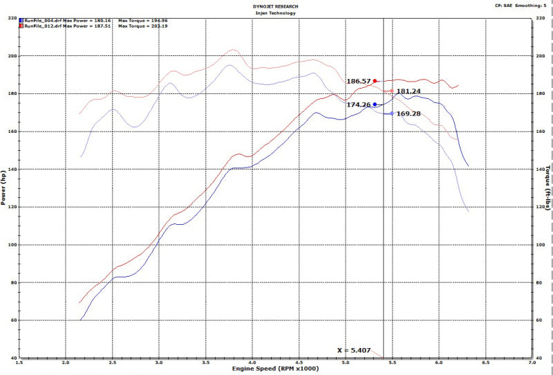 Système d'admission d'air froid Injen 18-20 Hyundai Veloster L4-1.6L Turbo Black Short Ram