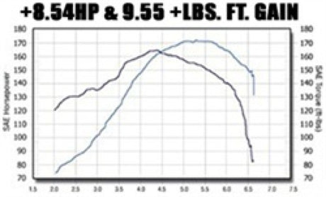 Système MagnaFlow C/B VW Golf IV/Beetle 2.0L VR6 (véhicules sans découpe de tableau de bord)