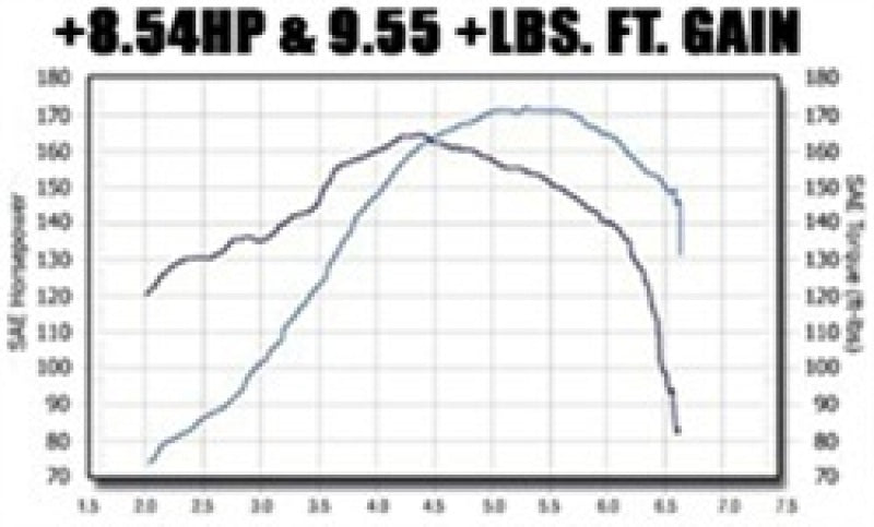 Système MagnaFlow C/B VW Golf IV/Beetle 2.0L VR6 (véhicules sans découpe de tableau de bord)