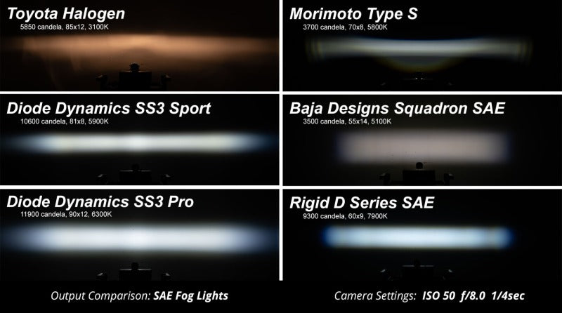 Kit Diode Dynamics SS3 Pro Type SV2 ABL - Brouillard jaune SAE