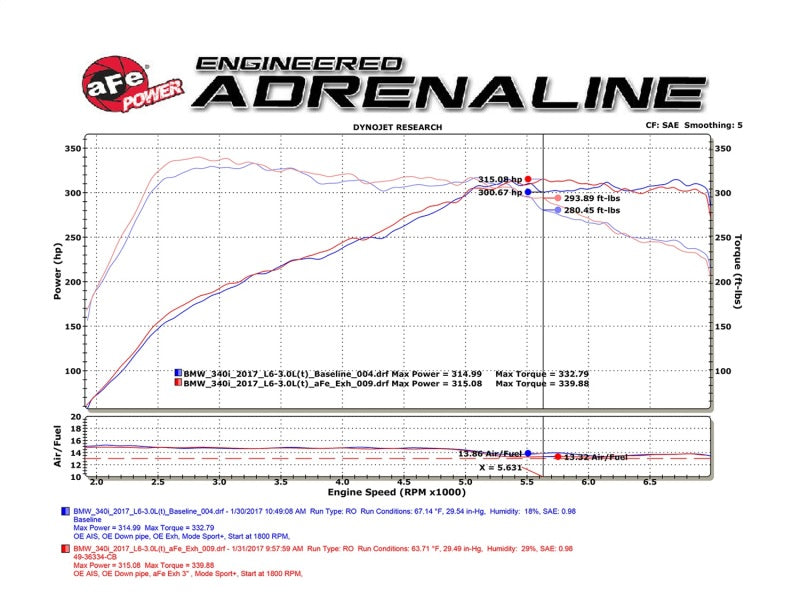 Échappements aFe MACHForce XP Cat-Back SS 16-17 BMW 340i/iX 440i/iX (F3X) L6-3.0L (B58) avec embouts noirs